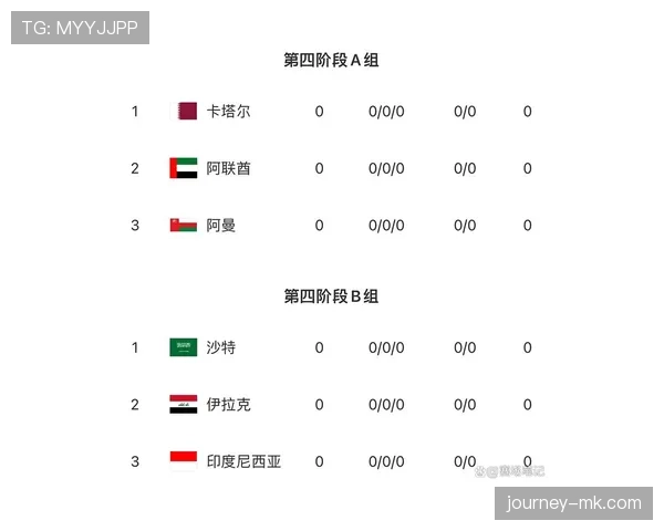 沙特2026世界杯赛程预测及小组出线形势分析